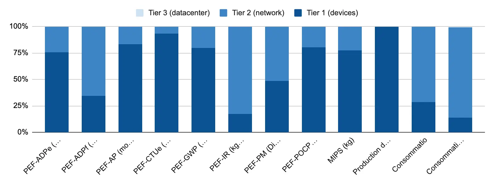 Le cas d’usage du streaming